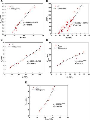 The flexural mechanical properties and mesoscopic mechanisms of fracture failure of HPC with ASR inhibition measures under prolonged alkaline solution immersion